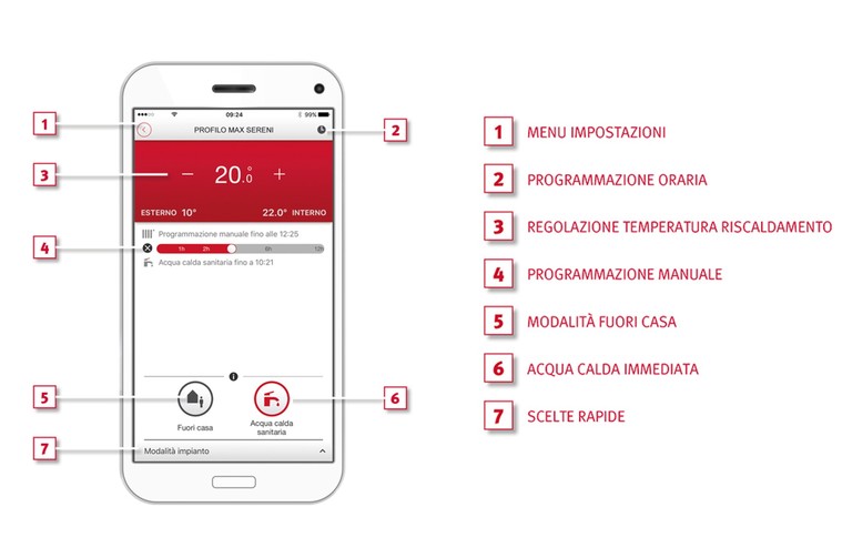 MiGo Infografica App